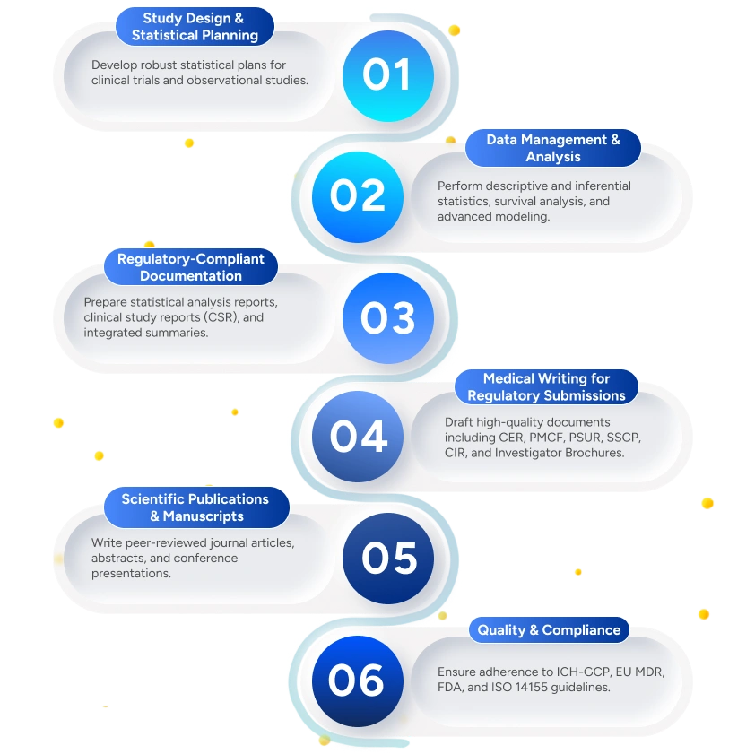 Qms process infographics